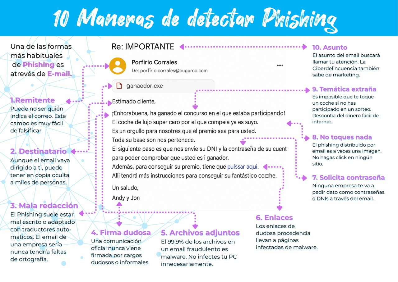 10 maneras de detectar phishing